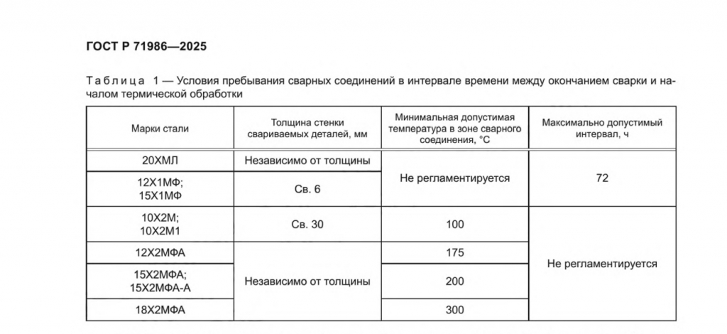 Таблица 1 Таблица 1